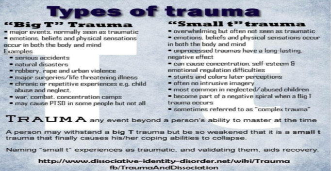 Big T vs Little t Trauma in Young Adults